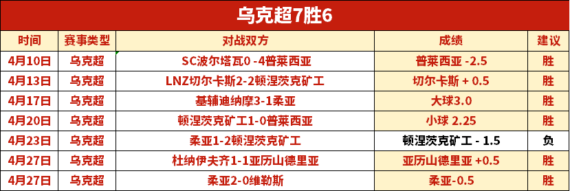 小蜘蛛独中,两元,恩佐助威,世界杯,世界杯2023,足球赛事,国际足球,世界杯新闻,世界杯赛程,世界杯直播,世界杯历史,世界杯冠军,世界杯赛制,世界杯小组赛,世界杯进球