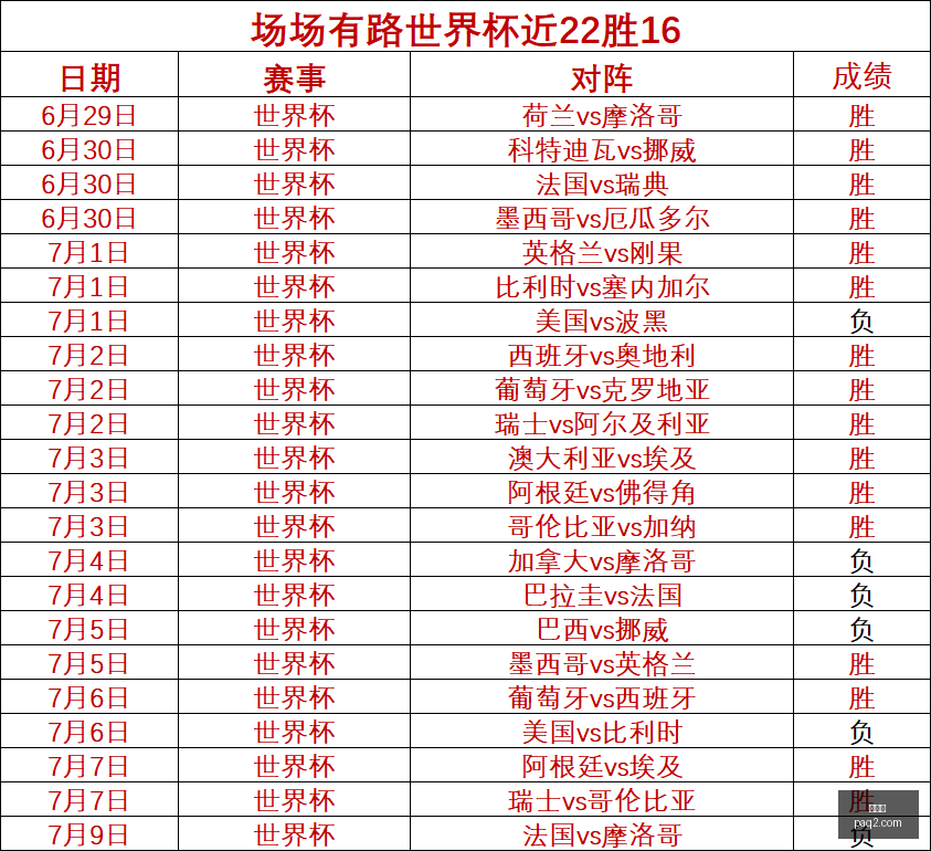 推荐,巴甲联赛终,极预测,世界杯,世界杯2023,足球赛事,国际足球,世界杯新闻,世界杯赛程,世界杯直播,世界杯历史,世界杯冠军,世界杯赛制,世界杯小组赛,世界杯进球